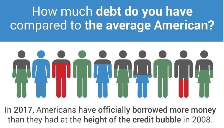 How does your debt compare to the average in the U.S.? Image courtesy of www.investmentzen.com.