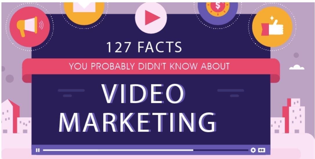 127 Facts About Video Marketing; image courtesy of author.