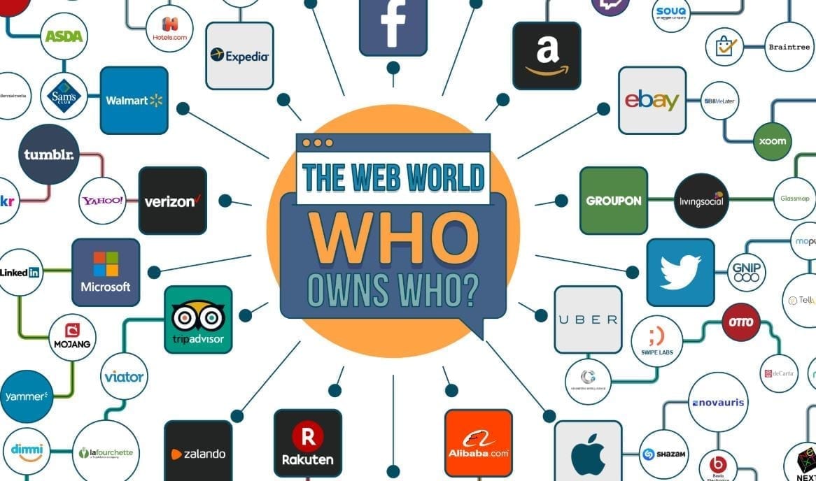 The Web World; image courtesy of author.