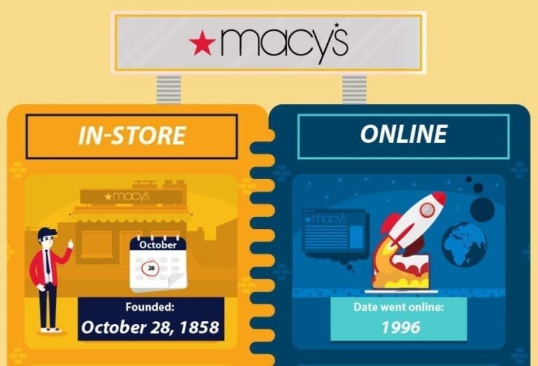 Is Macy’s Moving Online for Good? Legal Reader