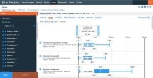 ERISA module report on case timing; graphic courtesy of Lex Machina.