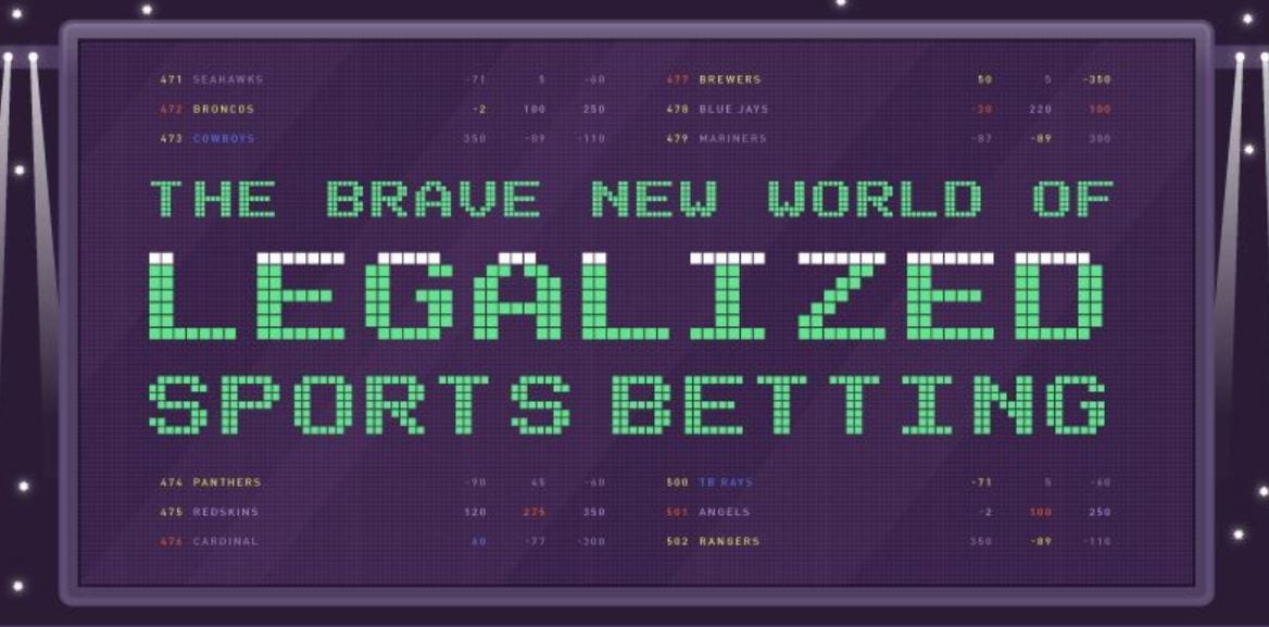 The brave new world of legalized sports betting; graphic courtesy of author.
