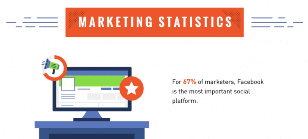 Facebook marketing statistics; graphic courtesy of the author.