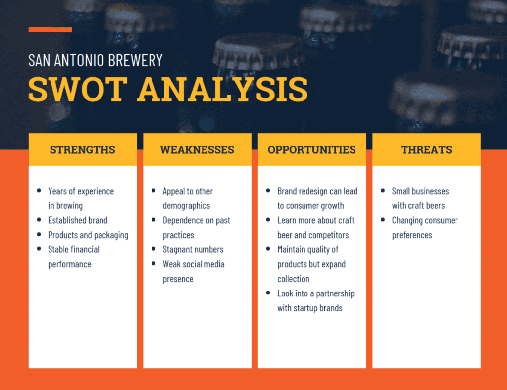 Example of a SWOT analysis template; graphic courtesy of Venngage.