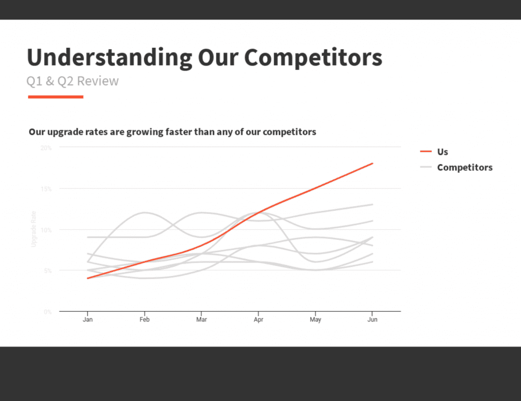 Example of a competitor analysis chart; graphic courtesy of Venngage.