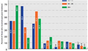 Graph courtesy of drugabuse.gov.