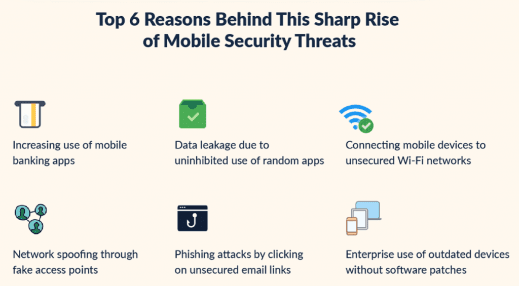 The top six reasons behind this sharp increase; image courtesy of Scalefusion.