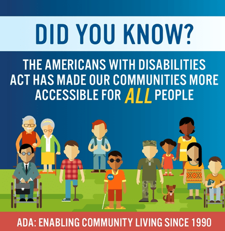 Poster for 28th Anniversary of ADA, featuring people with different disabilities and the words, “Did you know? The Americans with Disabilities Act has made our communities more accessible for ALL people.” Graphic courtesy of Administration for Community Living at acl.gov, public domain.