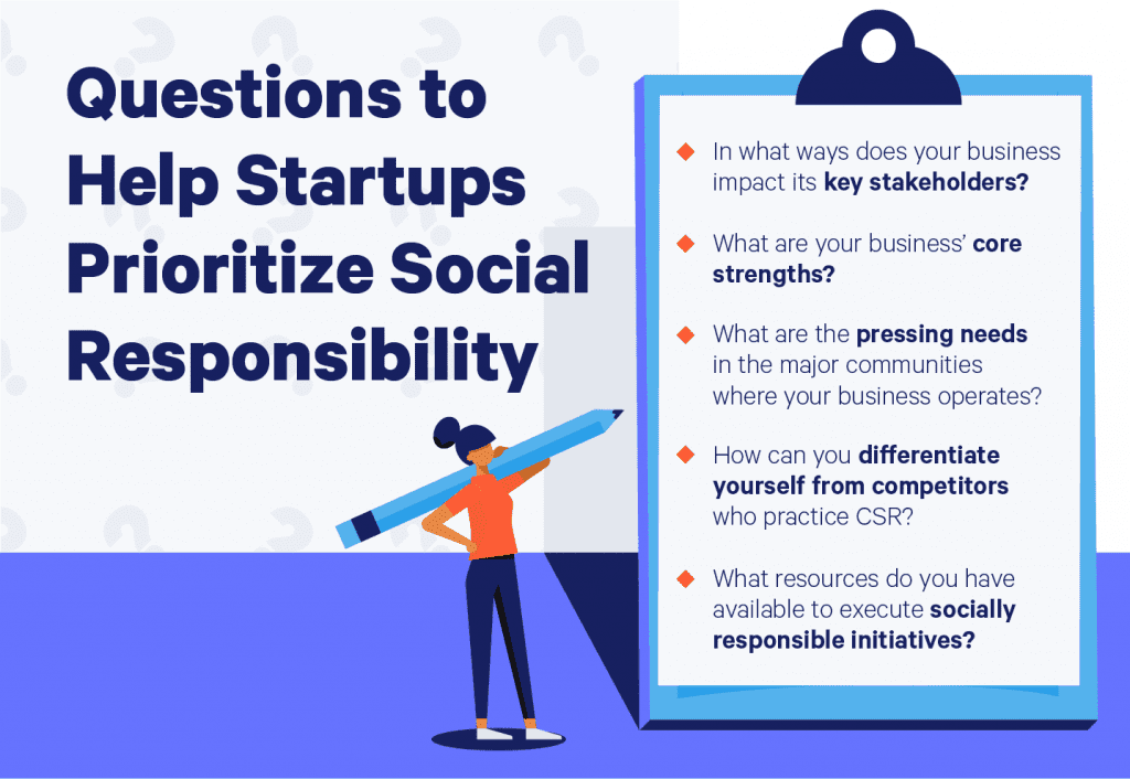 Questions to help startups prioritized social responsibility; graphic courtesy of author.