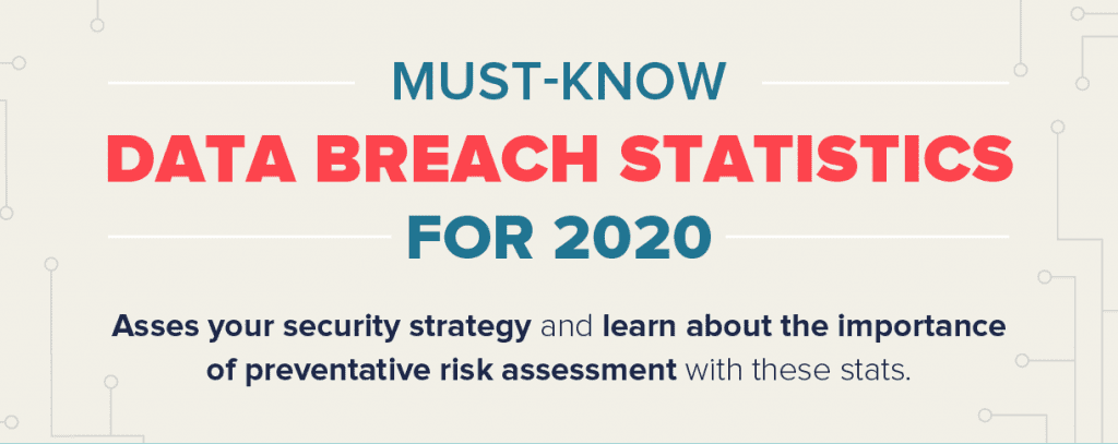 Must-Know Data Breach Statistics for 2020; graphic courtesy of author.