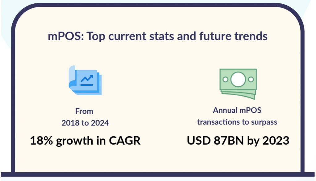 Graphic "Top Current Stats and Future Trends" with a growth graph and images of money. Graphic courtesy of Scalefusion.