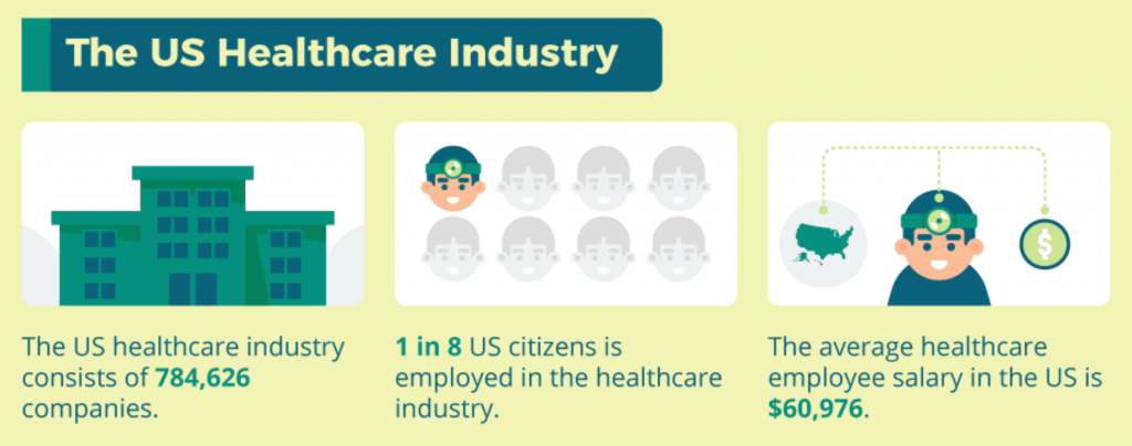 U.S. Healthcare Industry companies, citizens, and salary; graphic courtesy of author.