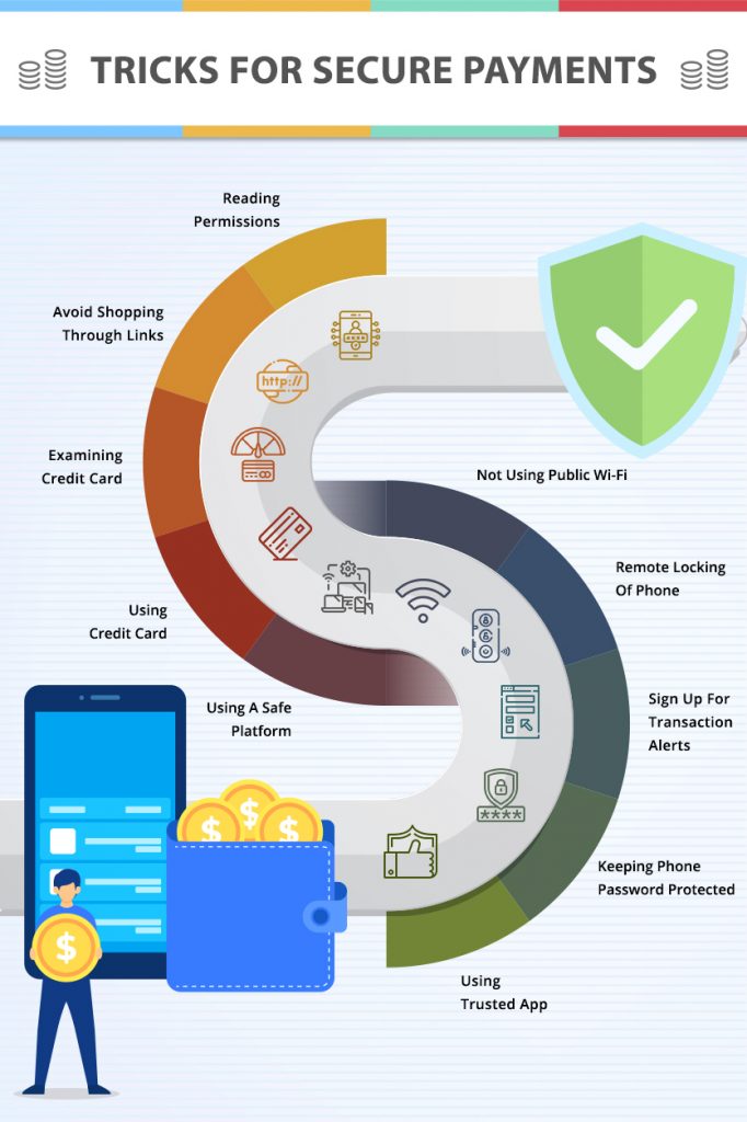 Tips and Tricks for Secure Payments; graphic courtesy of author.