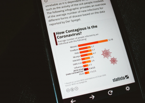 How Contagious is the Coronavirus? website displayed on smartphone; image by Hello I'm Nik, via Unsplash.com.