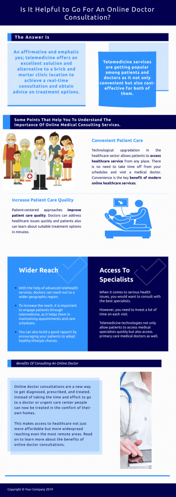 Infographic on telemedicine, courtesy of author.