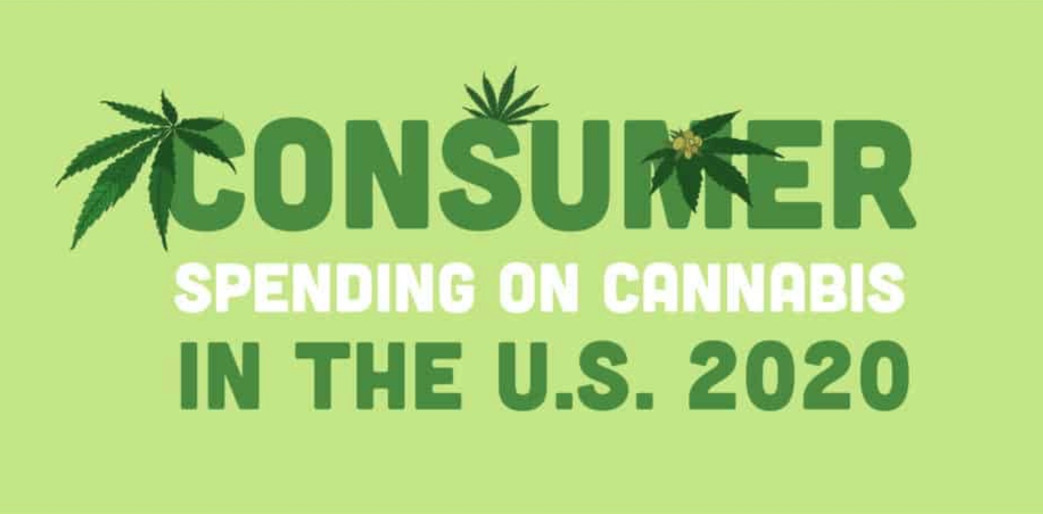 Graphic saying "Consumer Spending on Cannabis in the U.S. 2020." Courtesy of author.