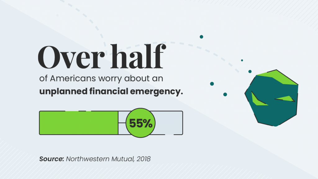 Over half of Americans are worried about financial emergencies; graphic courtesy of author.