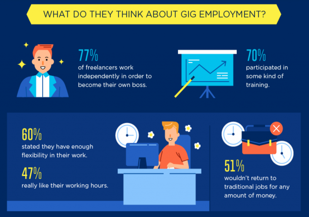 Graphic: What Do They Think About Gig Employment? Courtesy of author.