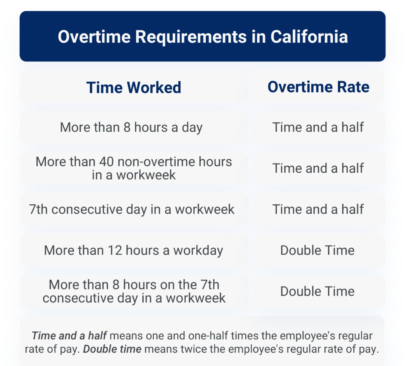 hourly employee travel time pay california
