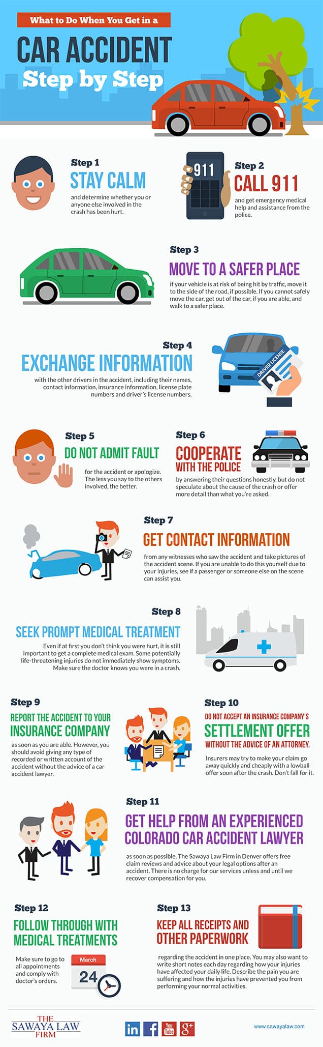 What Happens to Your Body in a Car Crash?