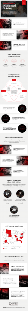 Distracted driving infographic courtesy of Dolman Law.