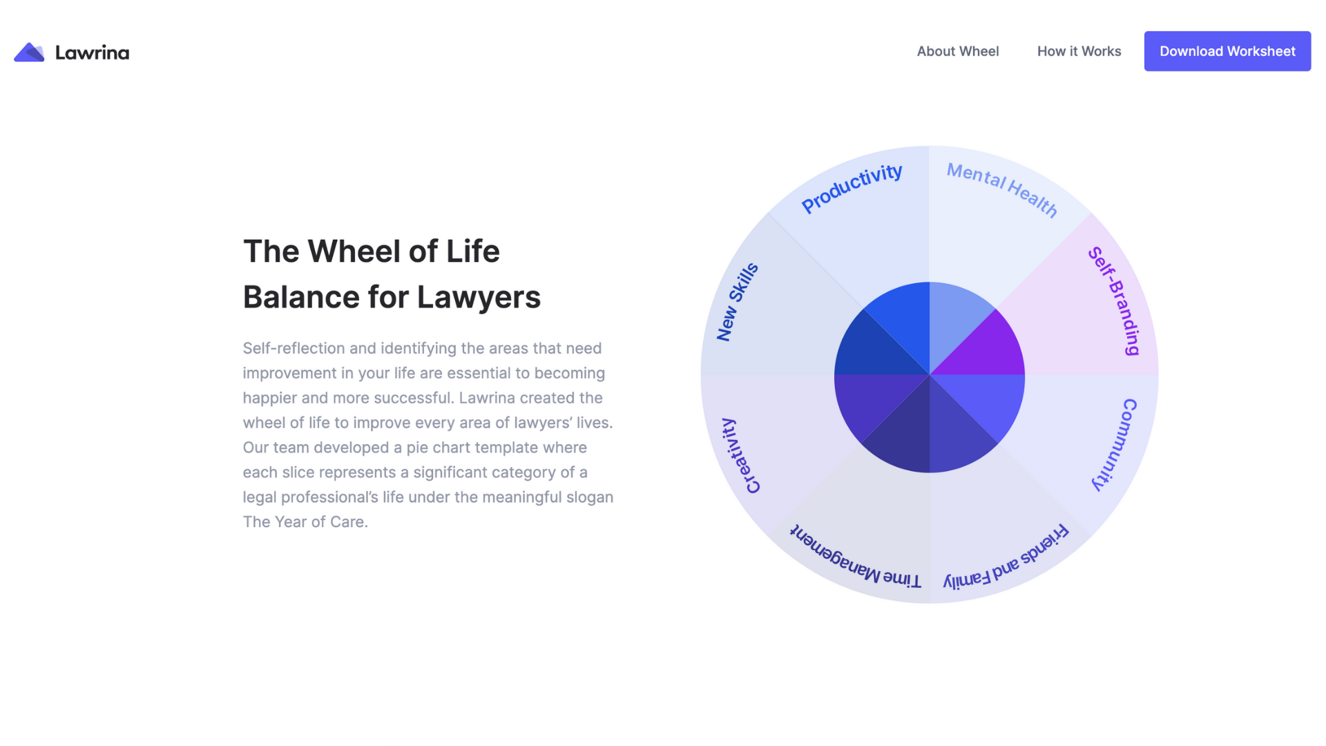 The Wheel of Life for Lawyers; graphic courtesy of Lawrina.