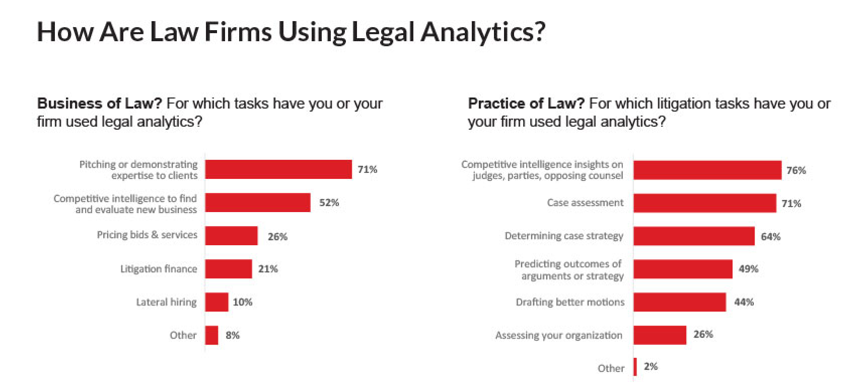 How Are Law Firms Using Legal Analytics? Graphic courtesy of Lex Machina.
