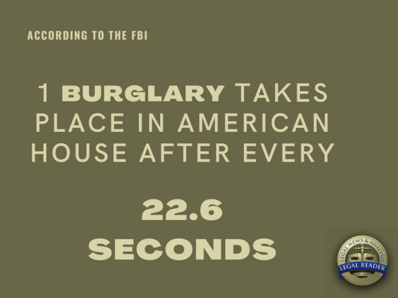 One burglary in the US every 22.6 seconds; source of statistic: