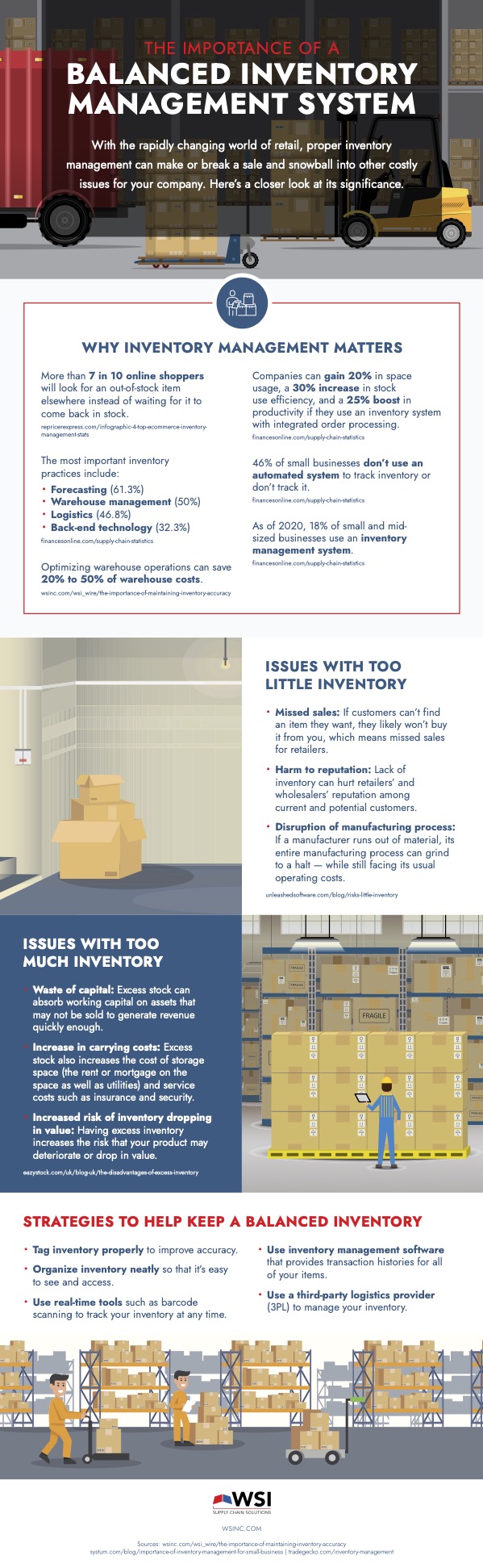 WSI Balanced Inventory Management System; infographic courtesy of WSI.