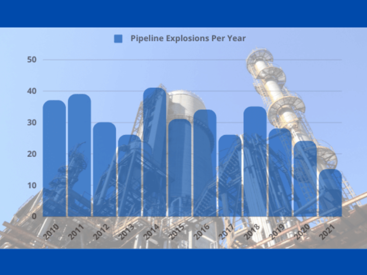 Gas facility with superimposed graph; image by Pixabay via Pexels.com.