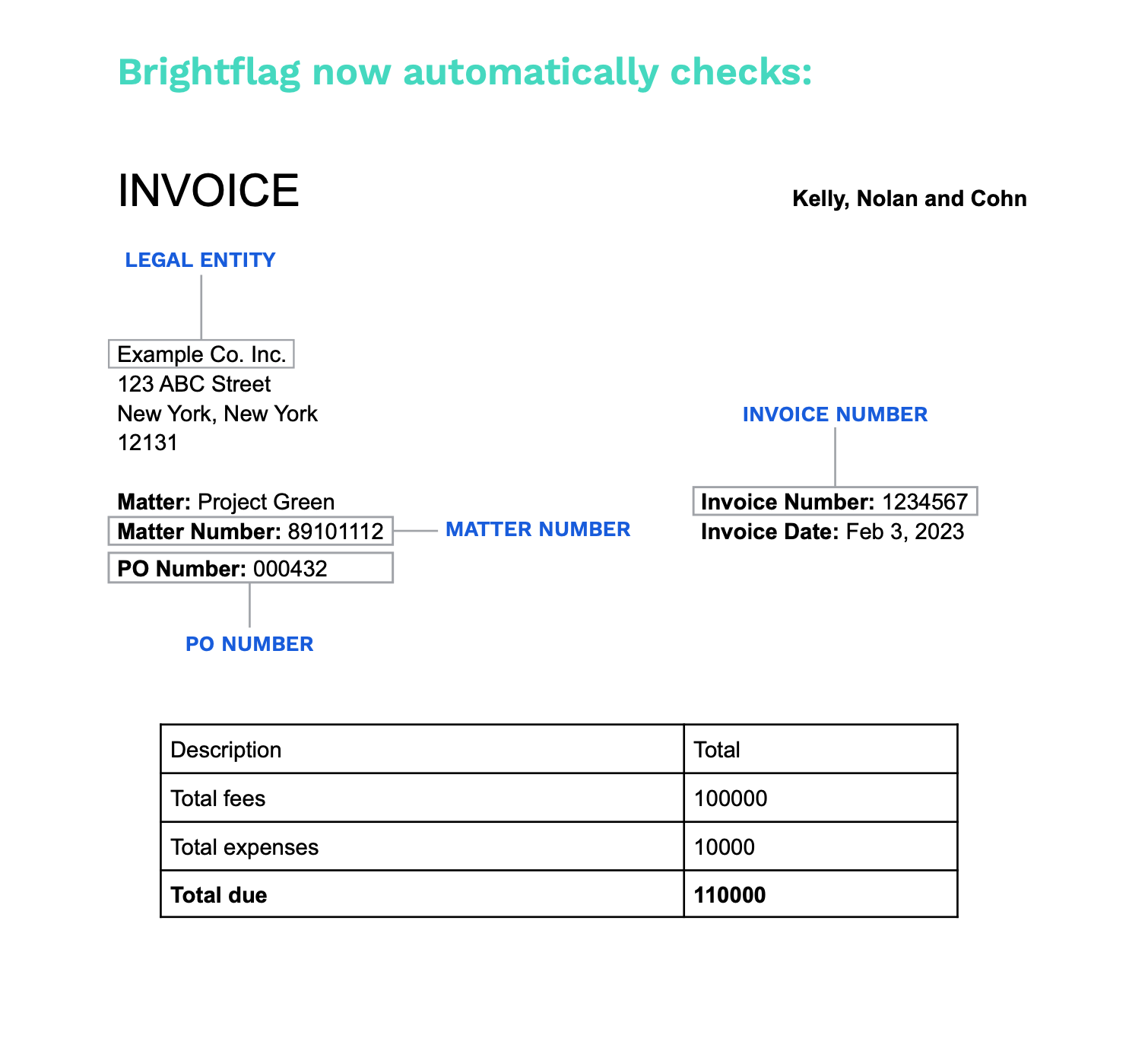 Sample PDF invoice; image courtesy of Brightflag.