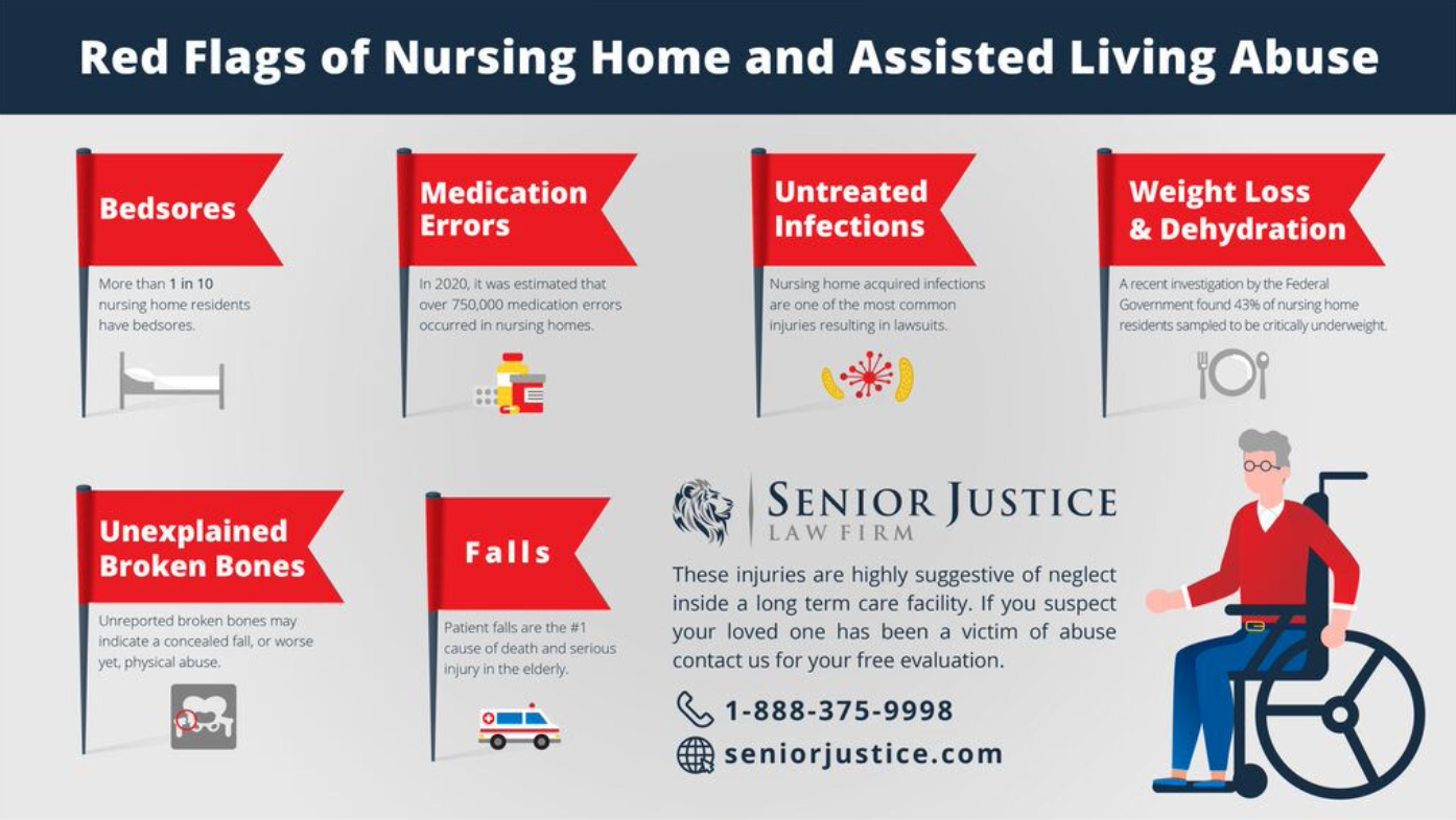 Red flags of assisted living and nursing home abuse; graphic courtesy of author.
