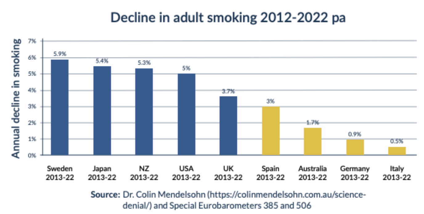 Decline in adult smoking; image courtesy of author.