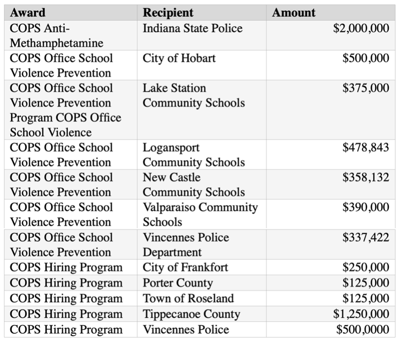 Awards, recipients, and amounts; image from press release.