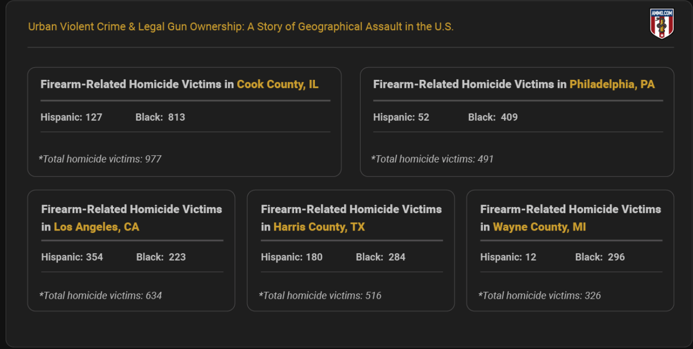 Homicide victims by county; graphic by author.