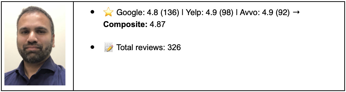 American Visa Law Group; image courtesy of author.