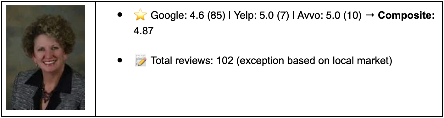 Cook & Olson Immigration Attorneys; image courtesy of author.