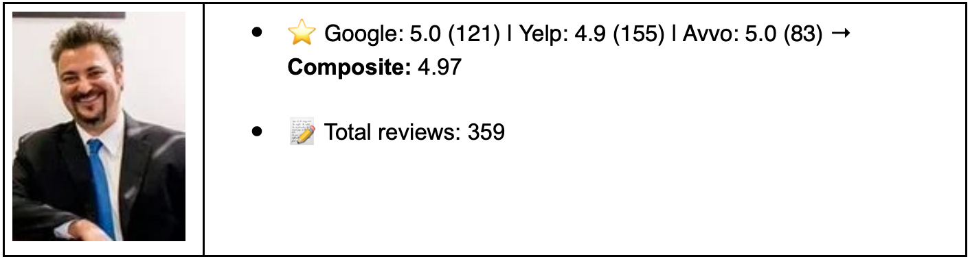 Kazmi & Sakata Attorneys at Law; image courtesy of author.