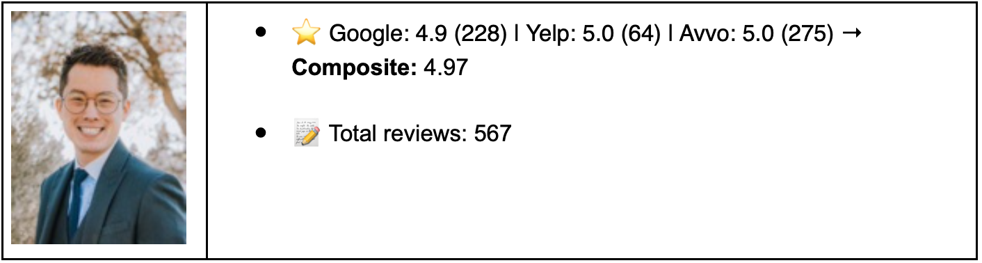 Kyung Immigration Law Office; image courtesy of author.