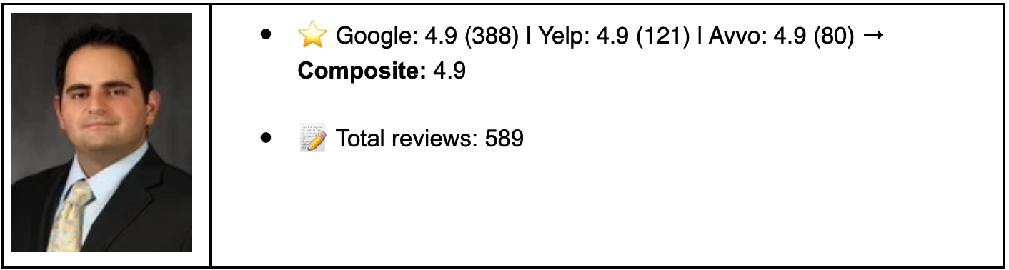 Yekrangi & Associates; courtesy of author.