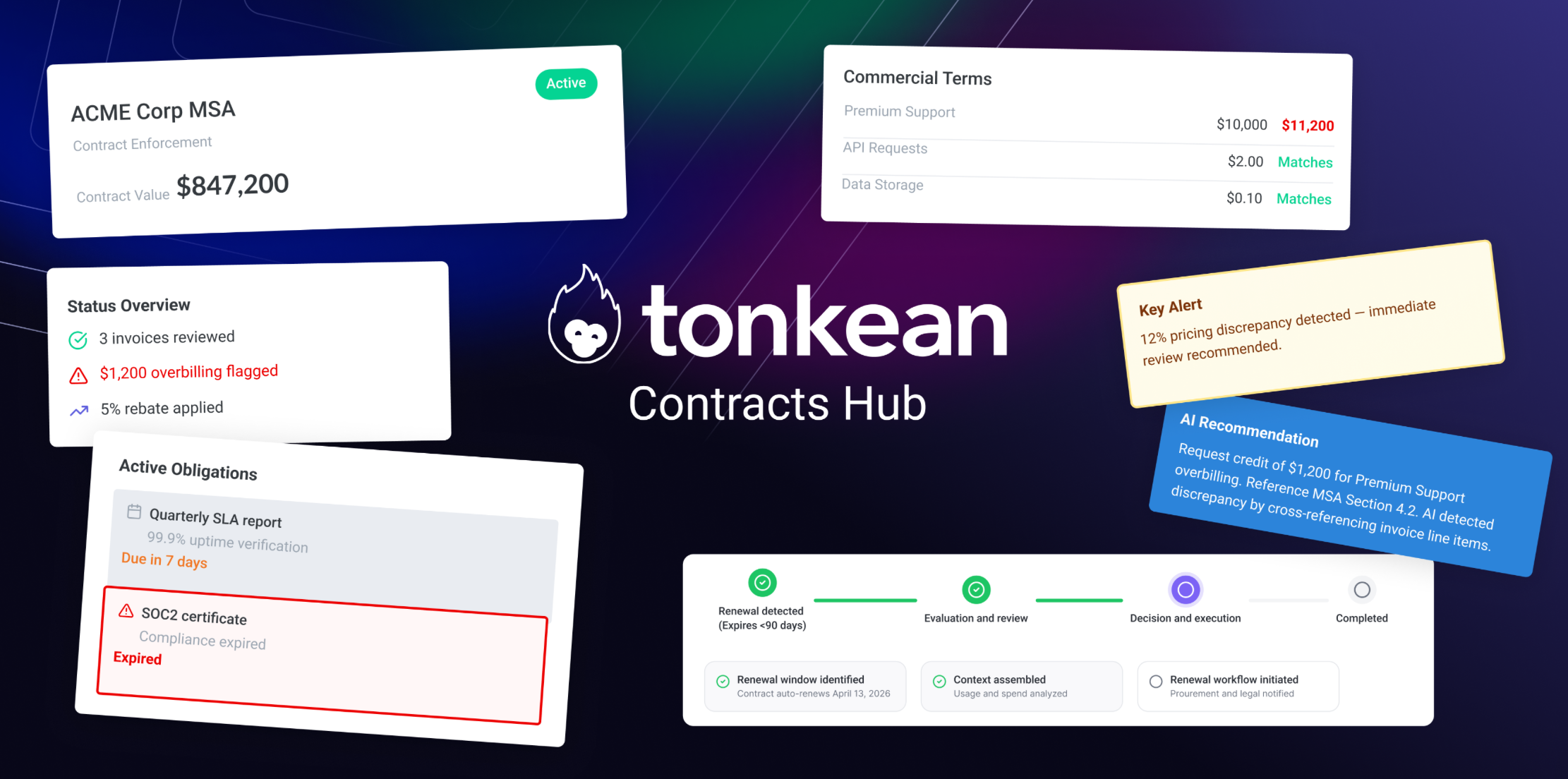 Graphic saying "Tonkean Contracts Hub" surrounded by screenshots from the Hub; image from press release.