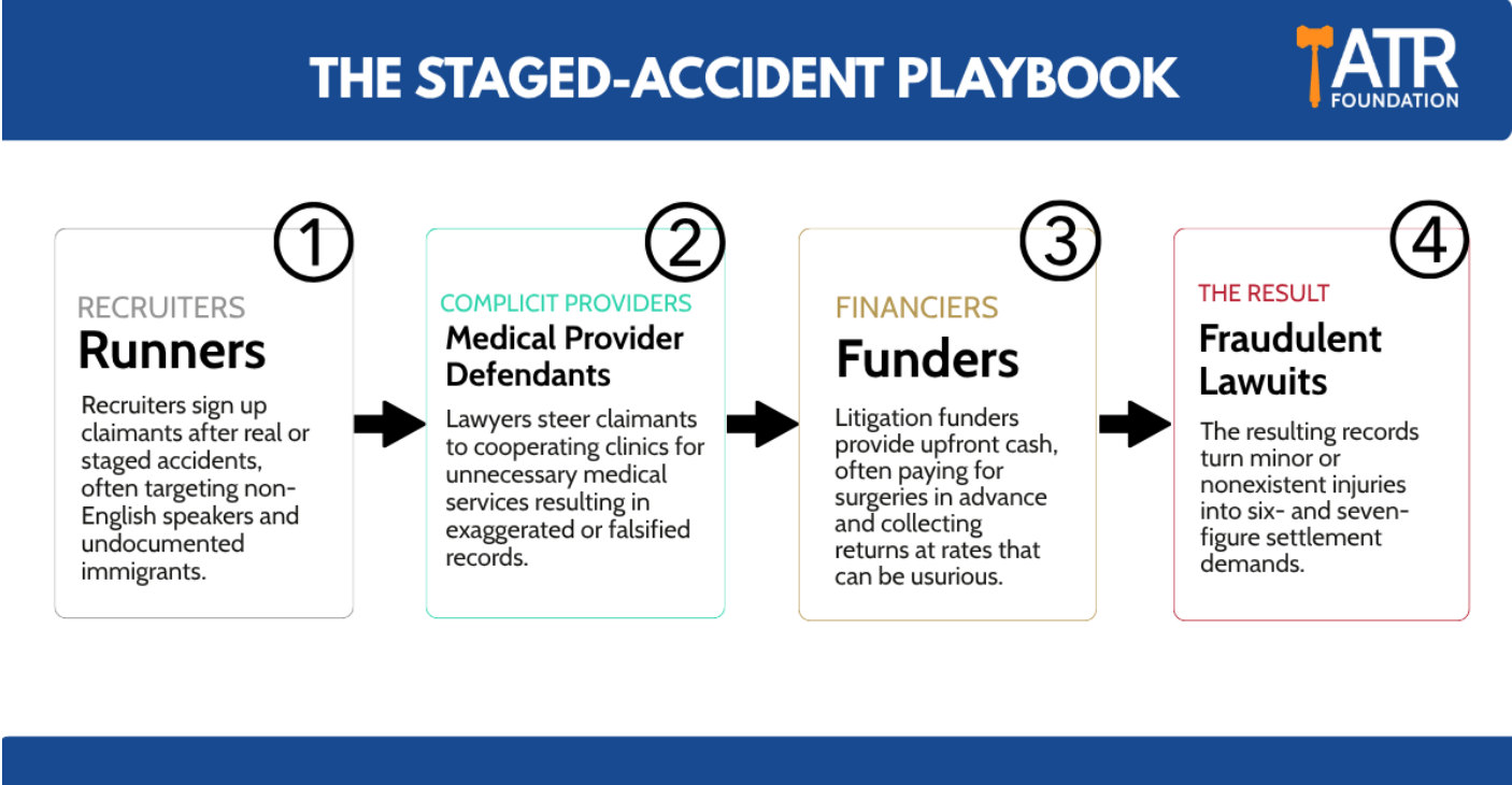The Staged-Accident Playbook; image from press release.